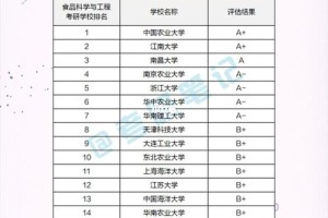 食品硕士浙江有哪个学校有