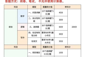 福大研究生考试大纲哪里找