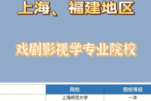 福建省戏剧学校有哪些