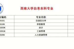 重庆油电大学有哪些专业