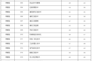 福州200多的大专有哪些