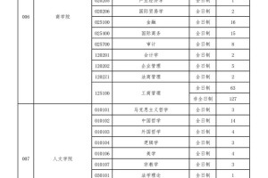 华北科技学院法学怎么样