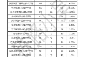 兰州有哪些学院可网上报名