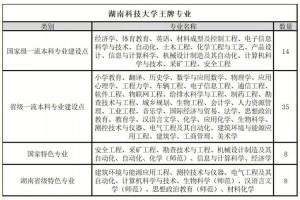 湖南科技大学设有哪些专业