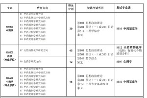 沈阳药科大学有哪些专业