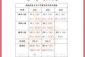 小学科学对应大学哪个专业