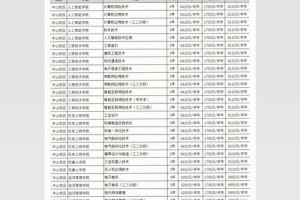 广东理工学院怎么收费