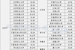 江苏哪些大学有推免资格