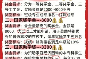 奖学金每科多少分