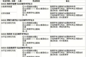 东北大学考研哪些专业