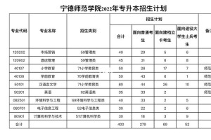 宁德师范学院有哪些专业