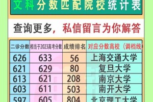 绵阳市哪里的大学多少分