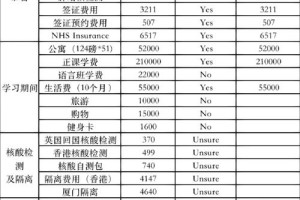 英国硕士多少钱