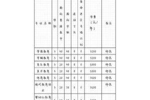 阜师院就业率怎么样