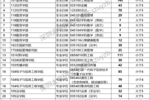 深大有哪些研究生专业