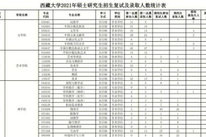 江苏有哪些大学在西藏招生