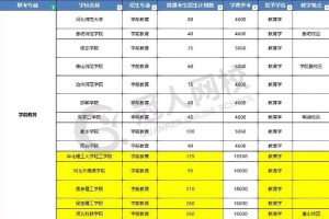 唐山理科二本大学有哪些