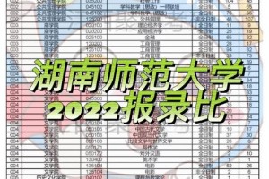 湖南610分能报哪些大学