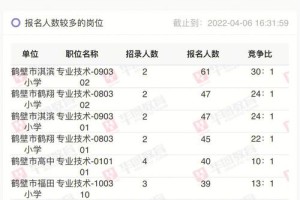 怎么查往年的招生人数