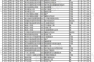 500分浙江可报哪些学校