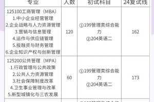 江苏大学心内研究生怎么样