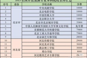 表演专业专科大学有哪些