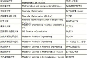 美国研究生学费一年多少