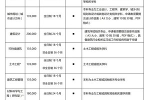 研究生立项申请表怎么写