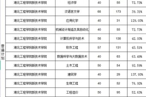 湖北技术学校有哪些专业