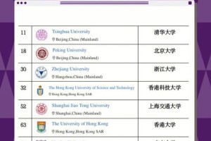 哪个大学化学系最好