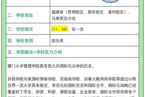 甘肃考厦门大学多少分