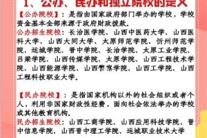 山西有哪些民办的专科大学