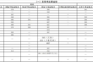 北邮的文科专业有哪些