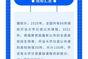 哪个省大学开设日语