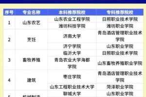 山东省春招大学有哪些