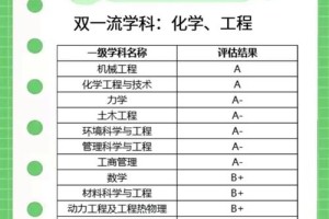 大连理工属于哪个区