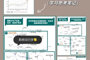 怎么学无穷维动力系统