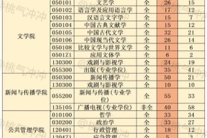 南京师范大学哪些院系