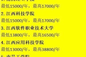 江西哪个大专学费最低