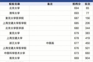 四川理科大学在哪里