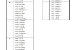 生物学系科分哪些专业