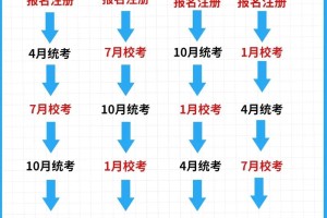 第二学历本科自考怎么报名