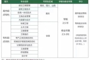 西南大学和西南财经大学哪个好