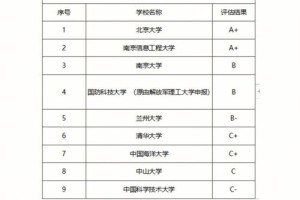 大气科学哪个方向最好