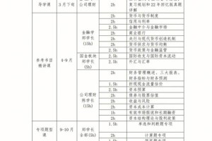 重庆大学怎么看课程类别