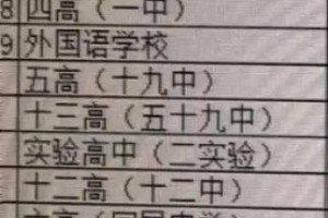 洛阳一本学校有哪些