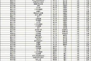 青岛大学毕业怎么查成绩