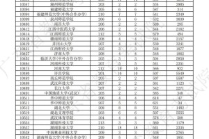 广东有哪些体育的大学排名