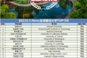 usu哪个大学