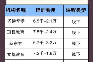 重庆考研费多少